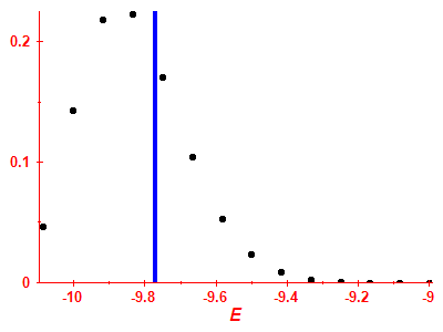 Strength function